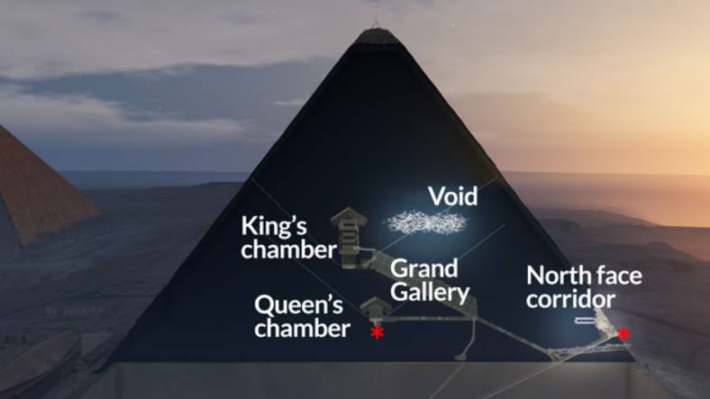 Mısır Piramitlerinin İçinde Aslında Ne Var?