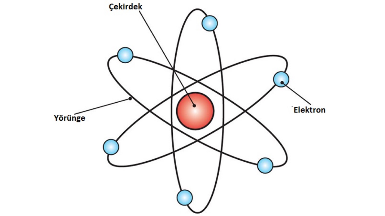 Rutherford Atom Modeli Nedir? Özellikleri ve Eksiklikleri